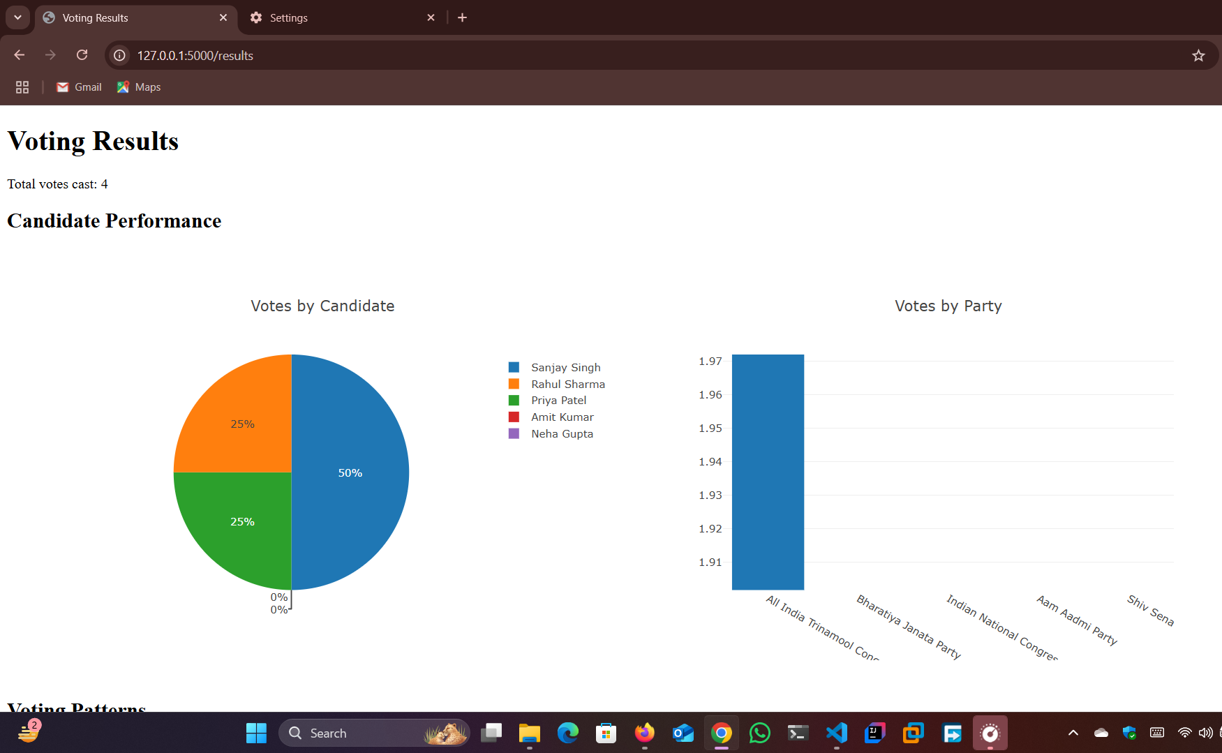 Face Recognition Voting System